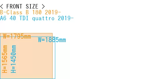 #B-Class B 180 2019- + A6 40 TDI quattro 2019-
